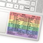 Synerlogic Word/Excel Windows Shortcut Sticker | Reference Guide Keyboard Shortcuts | Work from Home Essentials | Excel Shortcuts Cheat Sheet Laminated Vinyl (Rainbow/Small)