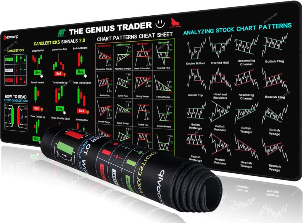 Stock Market Invest Day Trader Trading Mouse Pad Chart Patterns Cheat Sheet,Large Computer Mouse Pad/Desk Mat with Stitched Edges 800x300mm 0320