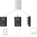 Avantree Audiplex – Wireless Audio Transmitter & Multiple Receivers Set for AV Receivers, Projectors, PA Systems, Assistive Listening System for Hearing Support, Group Listening in Church Home Theater