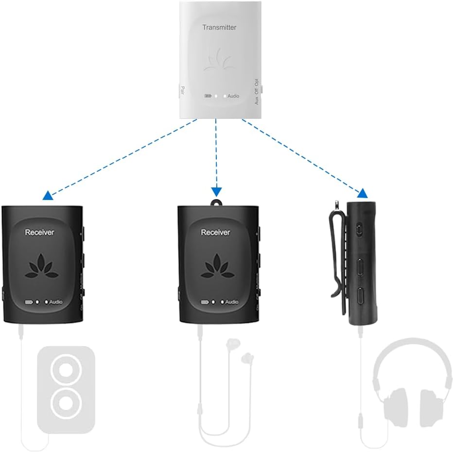 Avantree Audiplex – Wireless Audio Transmitter & Multiple Receivers Set for AV Receivers, Projectors, PA Systems, Assistive Listening System for Hearing Support, Group Listening in Church Home Theater