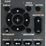 RM-AAU023 Replace Audio Remote Control Compatible with Sony Home Theater System HT-SS2300, HT-DDW8500, HT-SF2300, HT-DDW7500, STR-DG720, STR-DH700