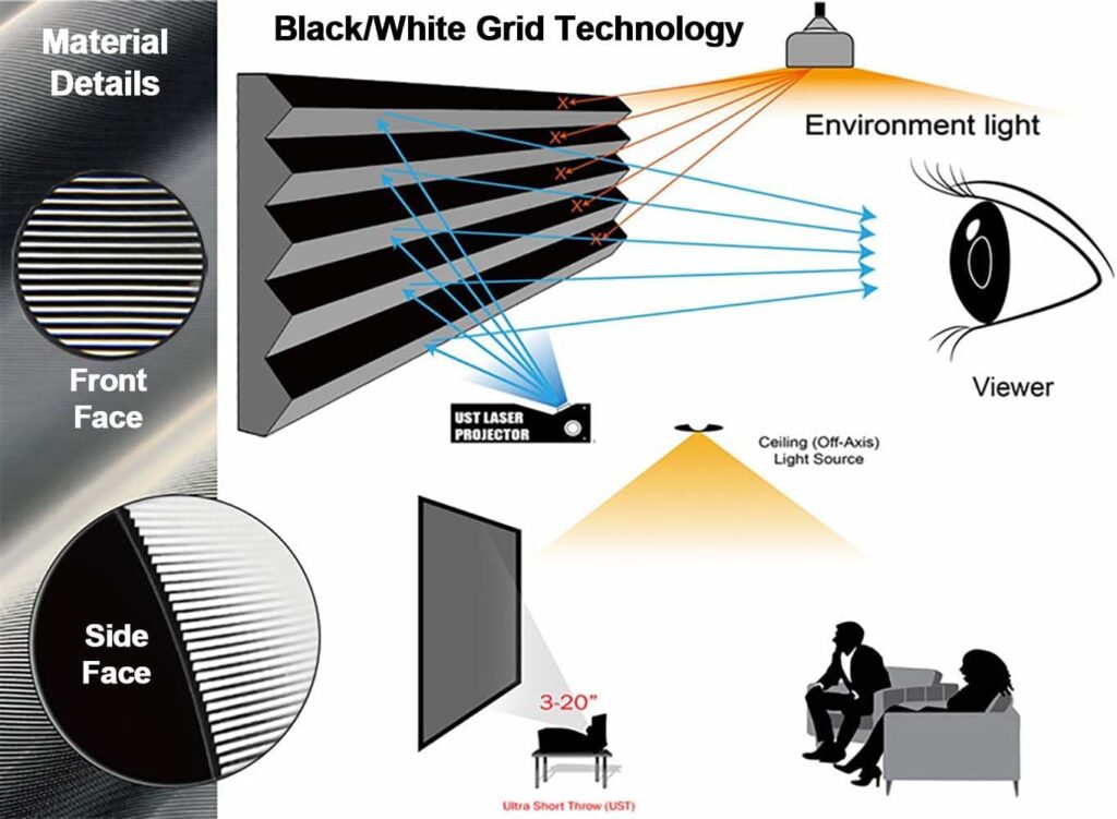 ALR Screen for UST Projector, 80 inch ALR Fixed Frame Projector Screen Wall Mount 16:9 8K/4K 3D, Grey Projection Screen, 0.39 inch Ultra-Narrow Bezel for Movies and Games