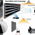 ALR Screen for UST Projector, 80 inch ALR Fixed Frame Projector Screen Wall Mount 16:9 8K/4K 3D, Grey Projection Screen, 0.39 inch Ultra-Narrow Bezel for Movies and Games