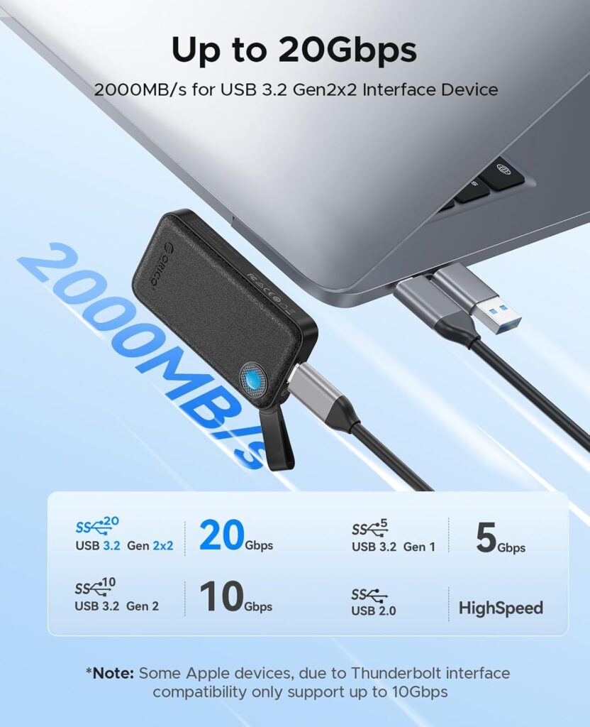 ORICO 512GB Portable SSD, Up to 2000MB/s, USB 3.2 Gen 2×2, Ultra-mini, Compact with 2 in 1 USB C Cable, External Solid State Drives, Reliable Storage for USB C Smartphone, Tablet, PC – B20