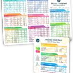 Instant Pot Cooking Times Chart – Pressure Cooker Accessories Cook Times – Easy to Use & Clean Strong Magnet Kilograms – Instant Pot Cheat Sheet Magnet Set Quick Reference Guide (White)