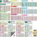 Instant Pot Cheat Sheet Magnet Set Accessories Quick Reference Guide – Healthy Handy Kitchen Recipe Cookbook